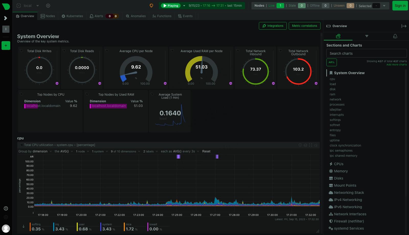 How to Install Netdata Monitoring Tool on Debian 12 - RoseHosting