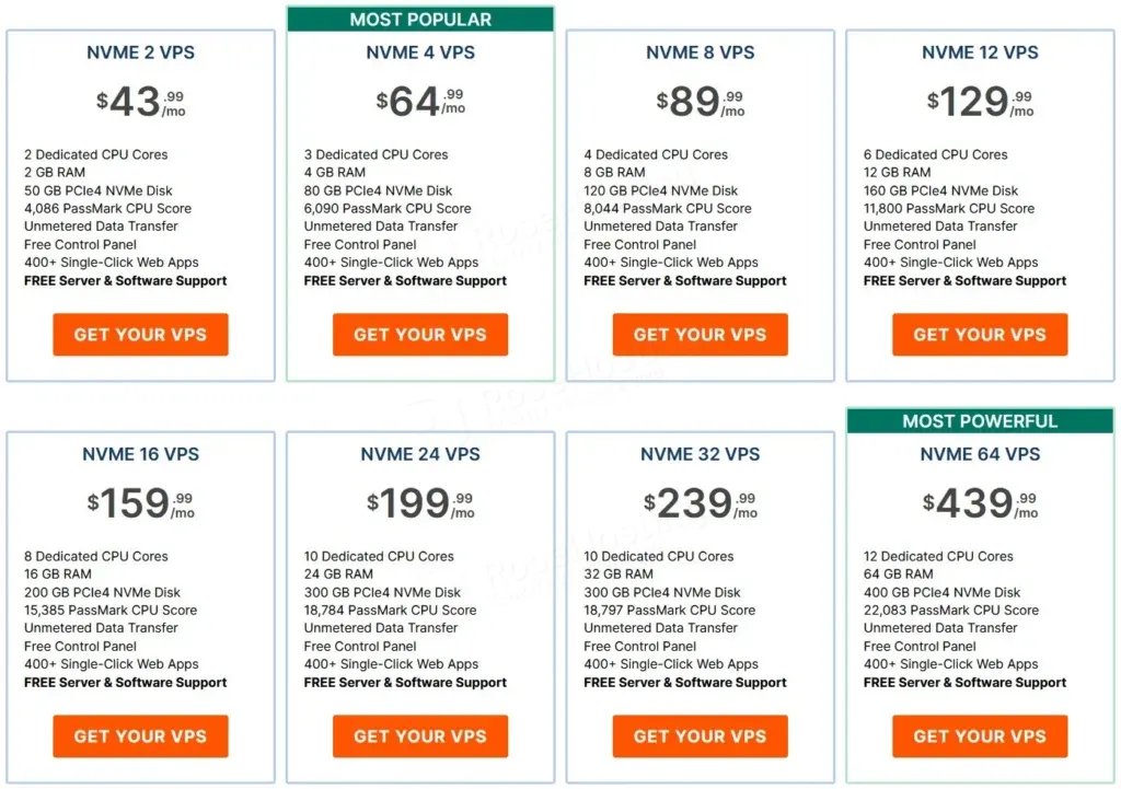 VPS plans and pricing