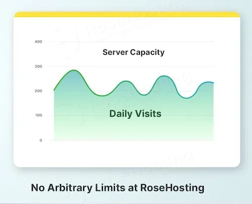 no arbitrary limits at RoseHosting