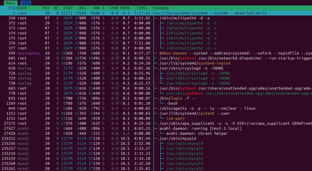 How to Use the htop Command to Monitor System Processes and Resource Usage