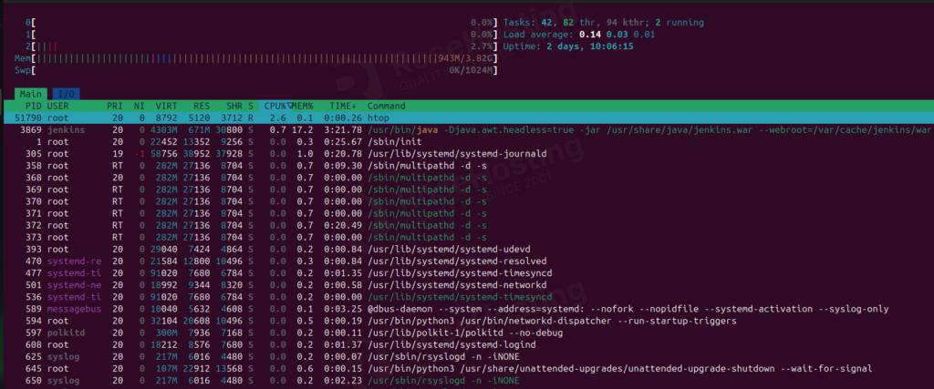 HTOP command