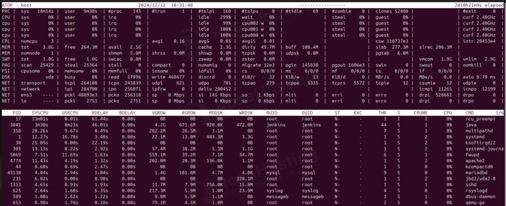 linux list processes with ATOP